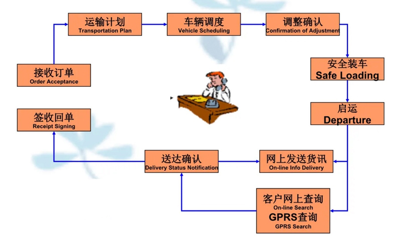 苏州到覃塘搬家公司-苏州到覃塘长途搬家公司